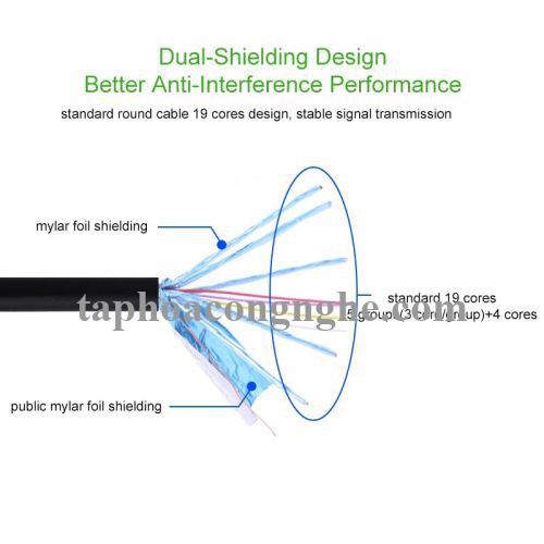 Ugreen 30104 3M màu Đen Cáp chuyển đổi Micro HDMI sang HDMI thuần đồng HD127 30030104